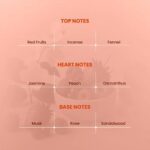 Mahab Extrait de Parfum, Nusuk, Unisex, 100 ml (considerat de pasionați inspirat din Amouage Guidance) - imagine 3
